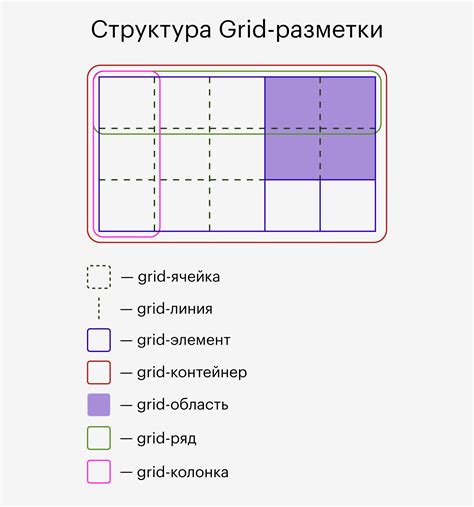 Овальная сетка в сети