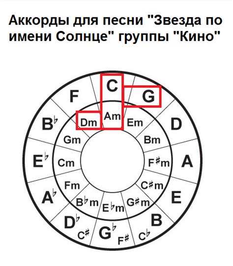 Овладей магией гармонии звуков