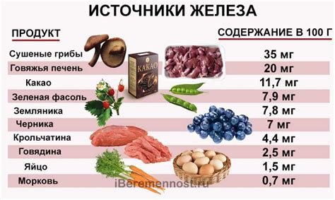 Овощи для повышения содержания железа