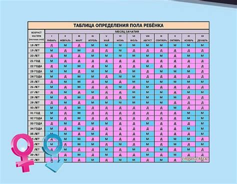 Овуляционный калькулятор пола ребенка - научный подход