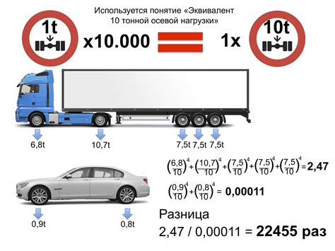 Ограничение автомобиля: