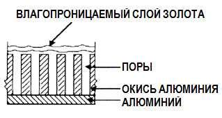 Ограничение влажности и воды