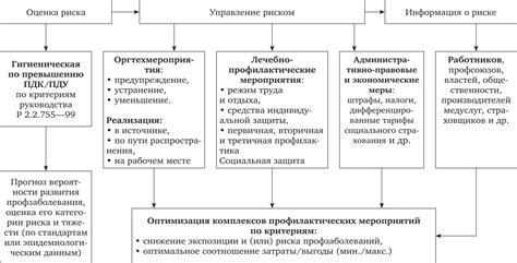 Ограничение воздействия на елку вредных факторов