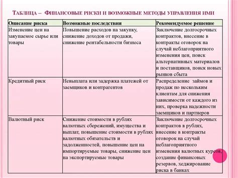 Ограничение возможных рисков и повреждений