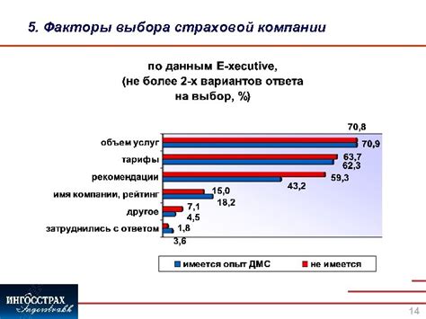 Ограничение выбора страховой компании