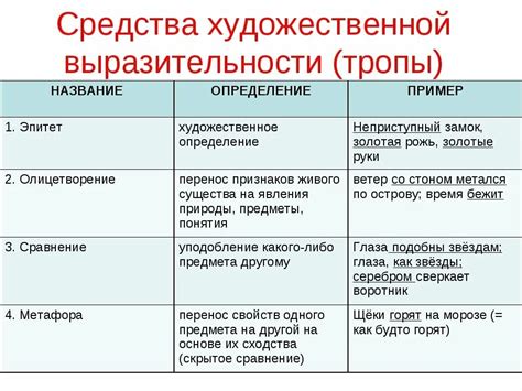 Ограничение выразительности