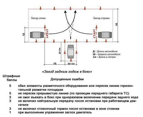 Ограничение движения в боксе