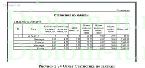 Ограничение количества обращений клиентов в банк