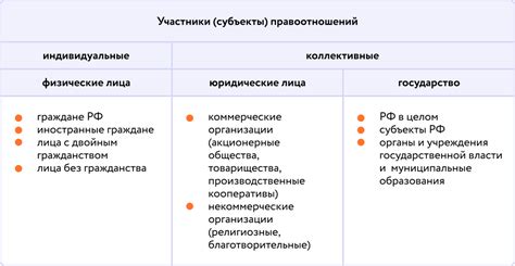 Ограничение на примере смоллтока и пингов