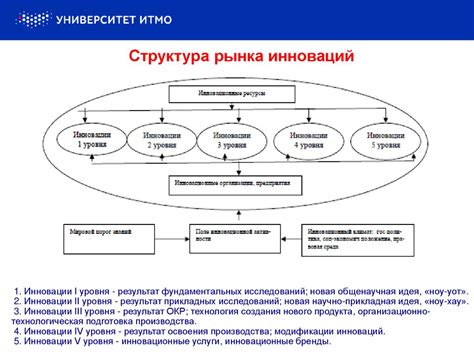 Ограничение потенциала инноваций