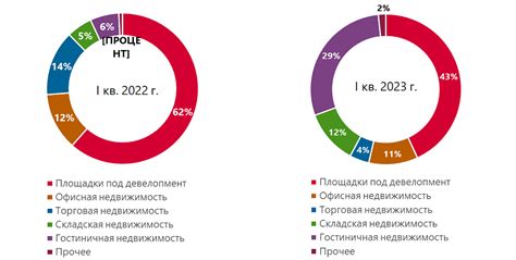 Ограничение по объему вложений