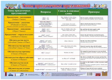 Ограничение придаточных предложений