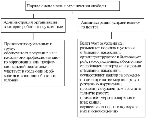 Ограничение свободы и растущие обязанности