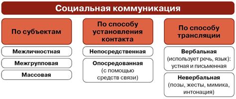 Ограничение социальной коммуникации