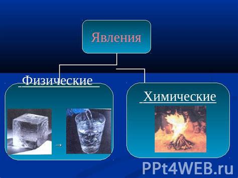 Ограничение физических и химических реакций