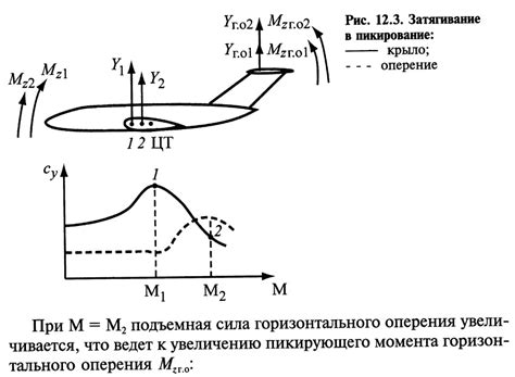 Ограничение числа кукушек