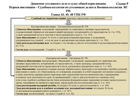 Ограничение юрисдикции