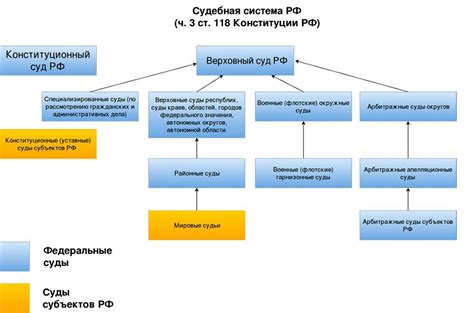 Ограничения Судебной системы