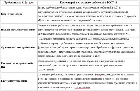 Ограничения аппаратных требований