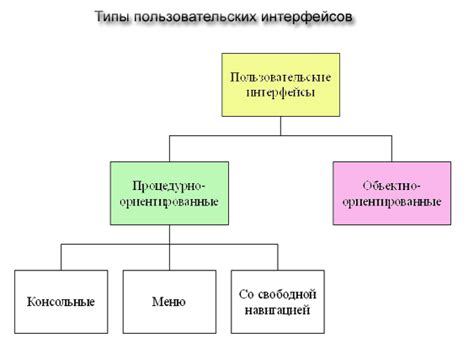 Ограничения в используемом программном обеспечении