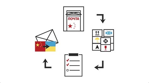 Ограничения в отслеживании международных отправлений