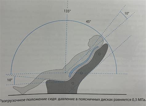 Ограничения в сидячем положении