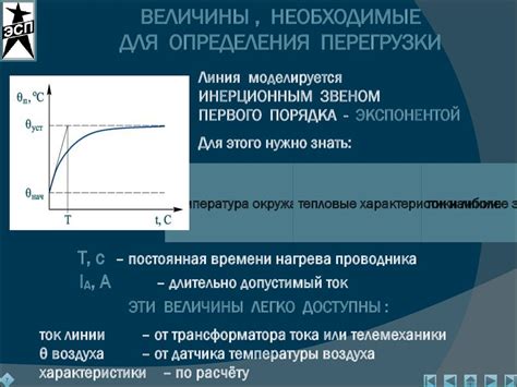 Ограничения графика и перегрузки