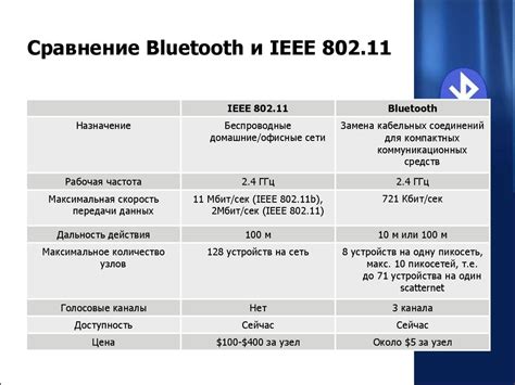 Ограничения дальности действия Bluetooth