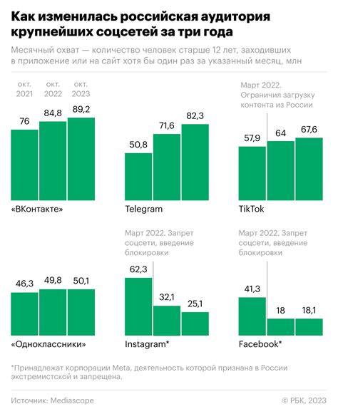 Ограничения для пользователей младше 13 лет