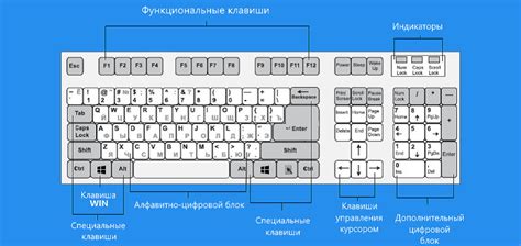 Ограничения использования клавиш