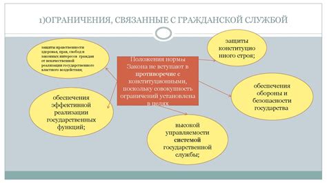 Ограничения и запреты на образование