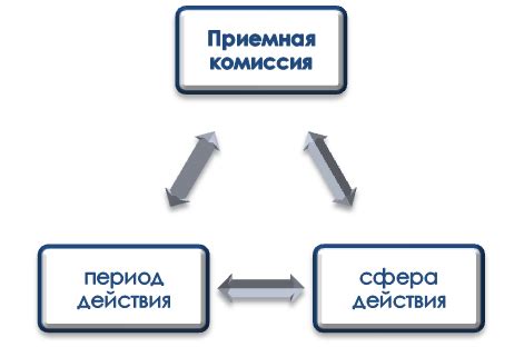 Ограничения и комиссии при работе с металлическим счетом