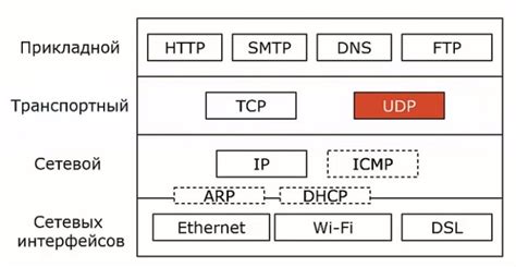 Ограничения и недостатки UDP