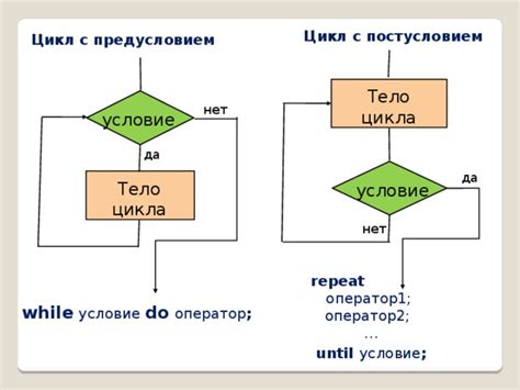 Ограничения и особенности цикла for с шагом 2