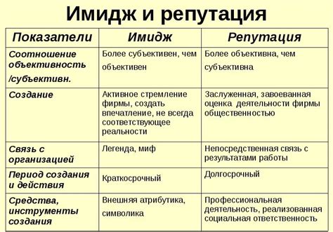 Ограничения и политика компании