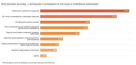 Ограничения и стандарты, с которыми сталкиваются творцы искусства