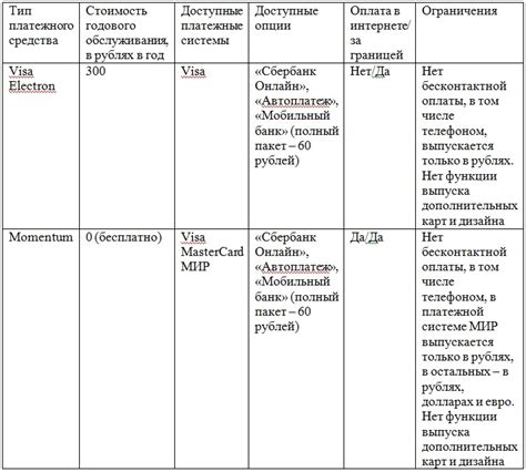 Ограничения и условия пользования