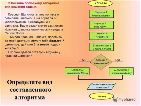 Ограничения линейных алгоритмов в решении задач