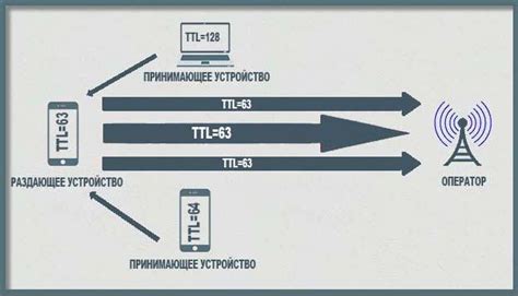 Ограничения на использование мобильного интернета