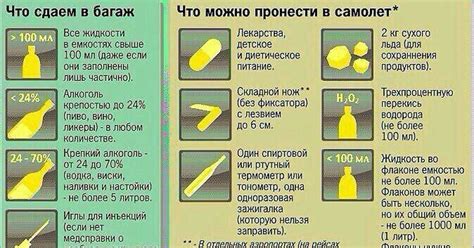 Ограничения на использование щипцов для бровей в самолете