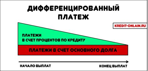 Ограничения на типы платежей