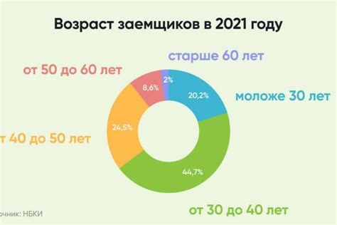 Ограничения одаряемого при получении дара