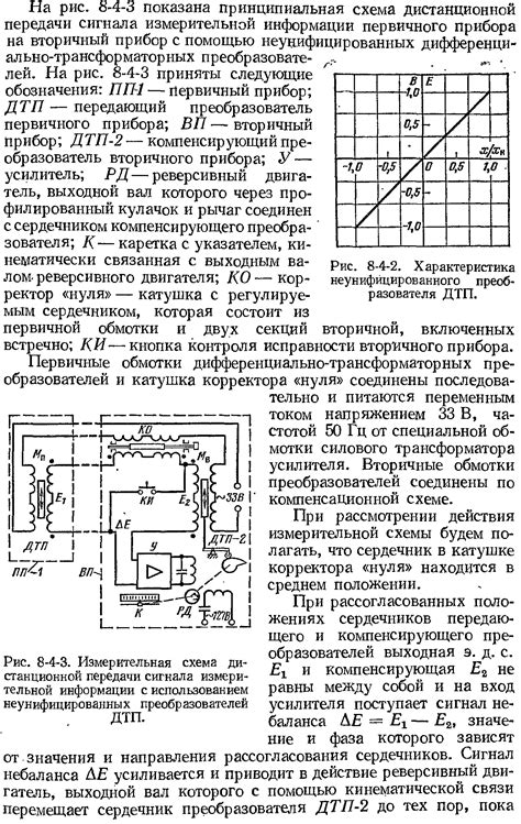 Ограничения передачи сигнала рации