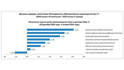 Ограничения по валютам