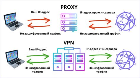 Ограничения по использованию VPN и прокси-серверов