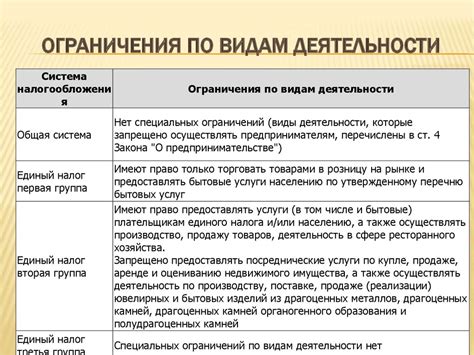 Ограничения по области деятельности