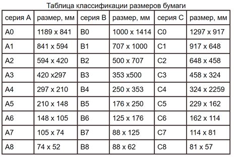 Ограничения по размеру и формату фотографий