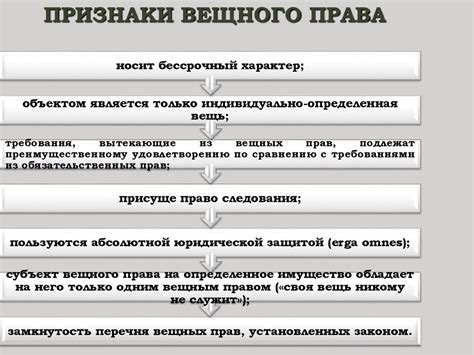 Ограничения права собственности в договорах