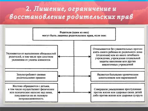 Ограничения прав приставов на удержание с декретных