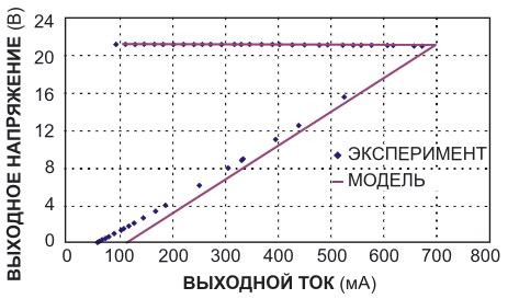 Ограничения при изменении количества раундов: